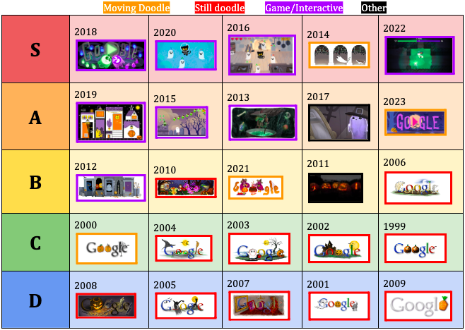 Halloween+Google+Doodles+Ranked